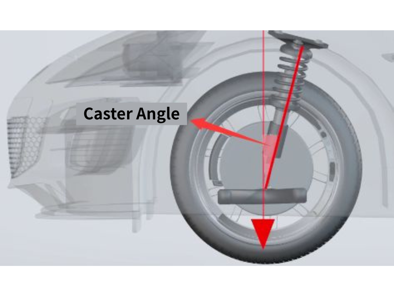 Active on Centering Control Caster Angle