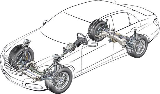 Automotive Intelligent Chassis Technology