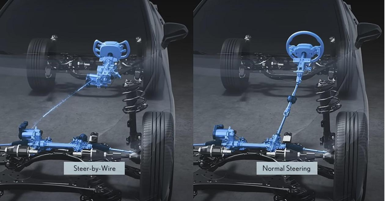 Evolution of Steer by wire Systems