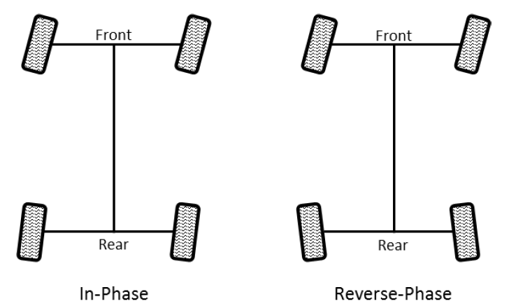 Rear Wheel Steering Technology