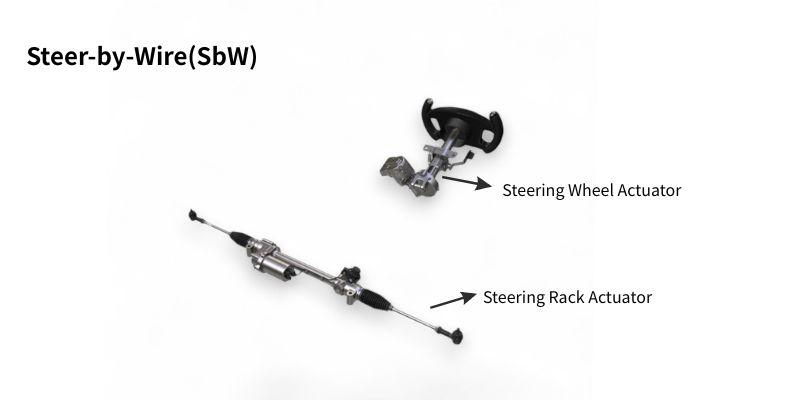XEPS Steer by Wire SBW Solutions For Future Mobility