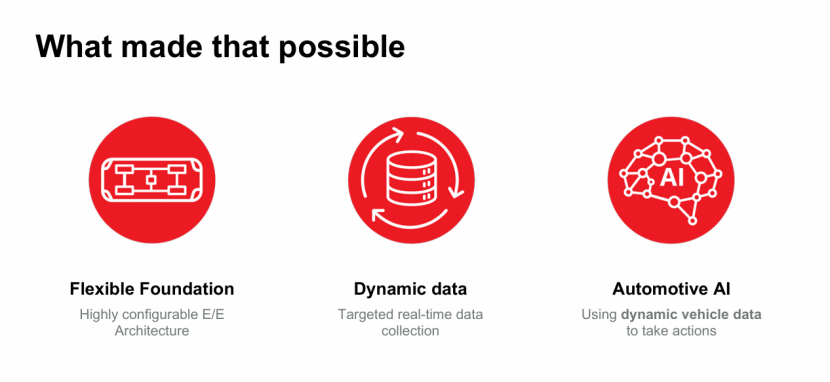AI Adoption in Automotive
