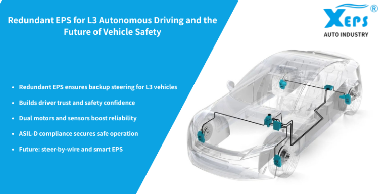 Redundant EPS for L3 Autonomous Driving
