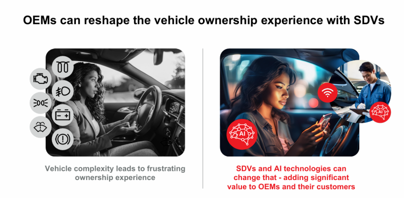 Value of AI Powered SDVs for oem