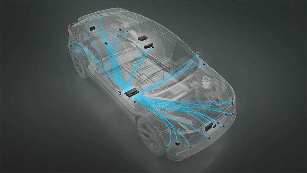 Magnas centralized ADAS architecture