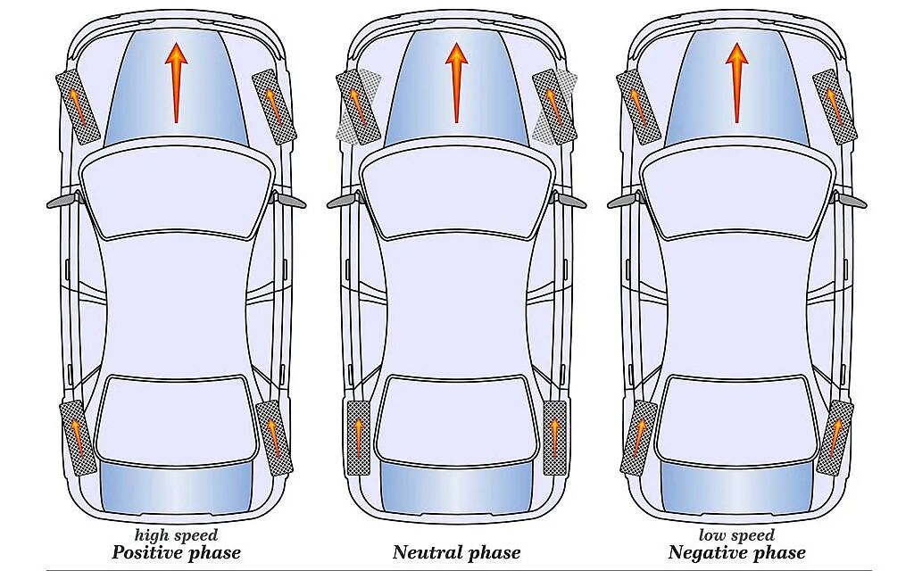 Four Wheel Steering technolgy 4WS